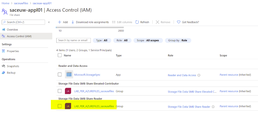 Group-based permissions